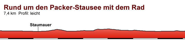 Packer Stausee