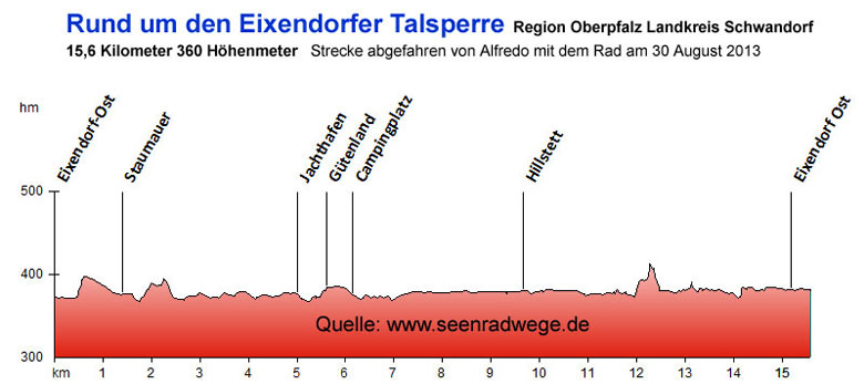 Eixendorfer Talsperre