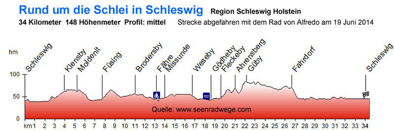 Radweg um die Schlei in Schleswig